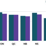 bar graph indicating people who go above physical activity guidelines based on jurisdiction