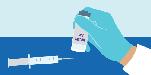 HPV Vaccination