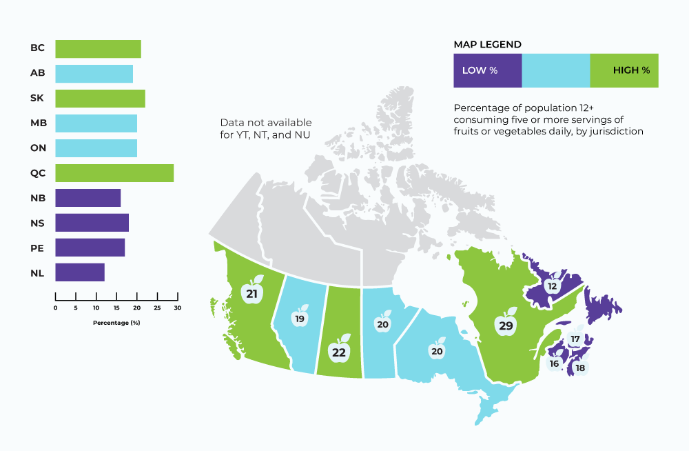 Low rates in New Brunswick, Nova Scotia, PEI and Newfoundland and Labrador. Average rates in Alberta, Manitoba and Ontario. High rates in BC, Saskatchewan, and Quebec.