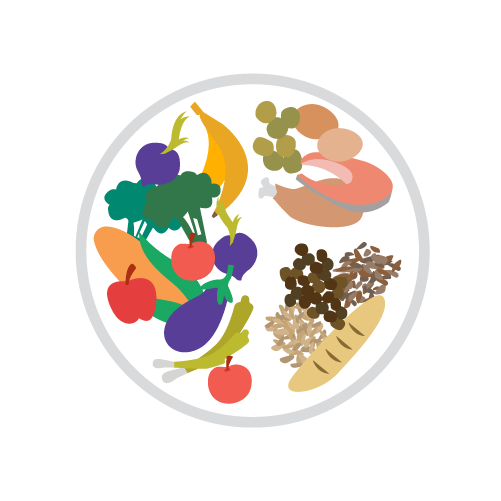 Plate is half filled with fruits and vegetables. It's quarter filled with meat and beans. It's also quarter filled with bread and grains.
